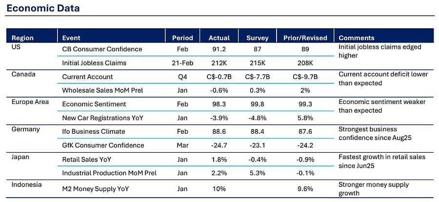 IHSG Ditutup Mendatar di Akhir Februari, Asing Catat Arus Masuk Ekuitas USD333 Juta