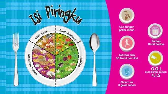 Ketika Makan Sehat Terasa Mewah bagi Mahasiswa dan Kelompok Berpenghasilan Menengah ke Bawah