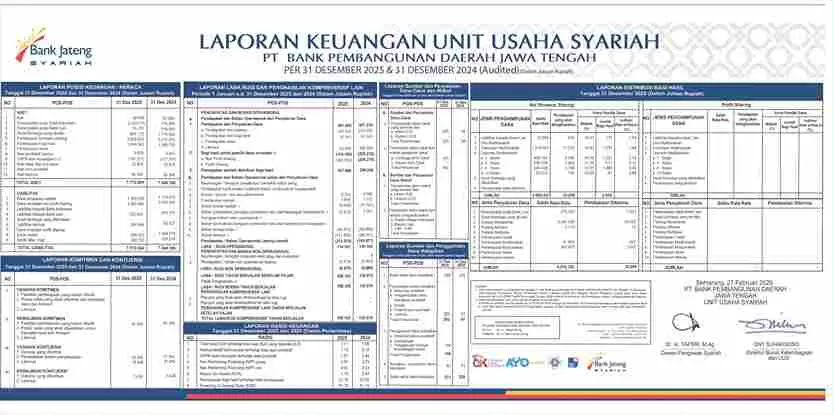 Laporan Keuangan Unit Usaha Syariah Bank Jateng Tahun 2025