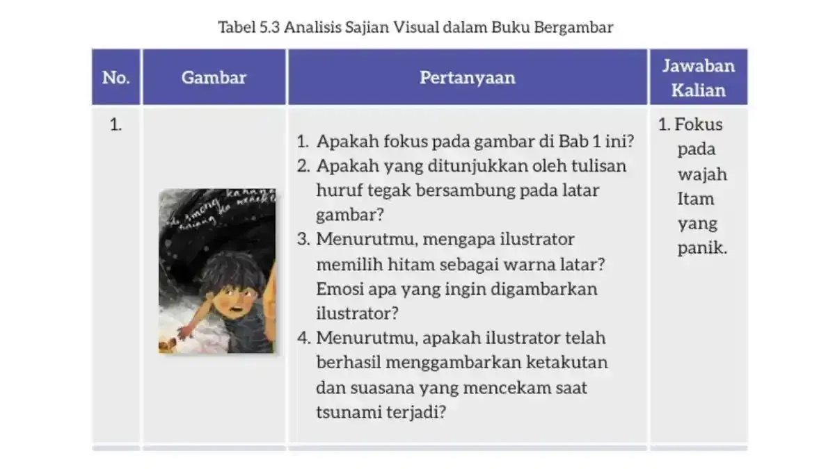 Kunci Jawaban Bahasa Indonesia Kelas 7 Halaman 150-151: Analisis Visual Buku “Itam dan U”
