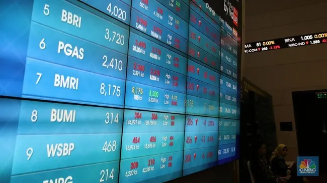 Pasar Global Menanti Data Ekonomi China dan Keputusan Suku Bunga The Fed Pekan Depan