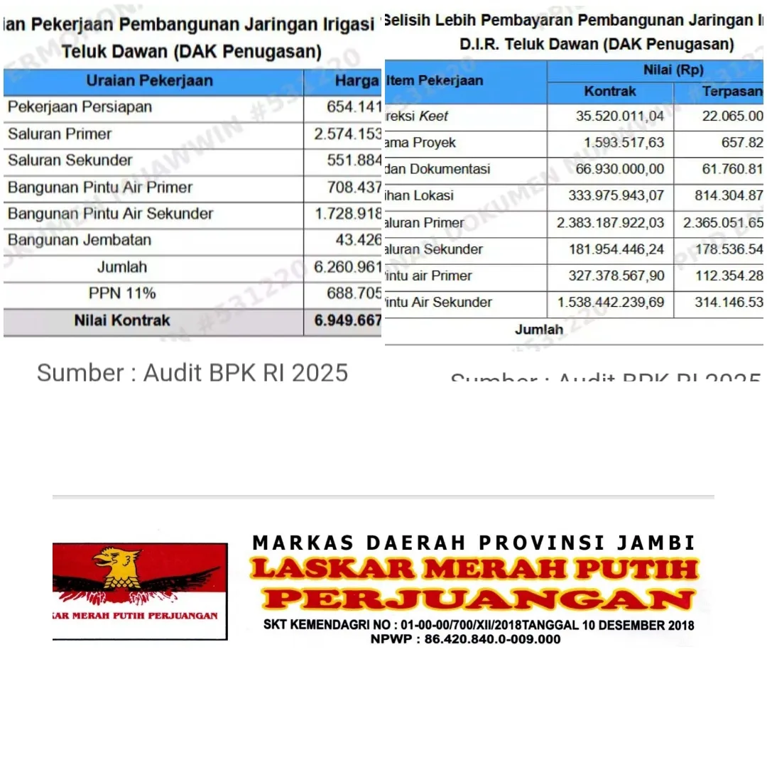 LMPP Jambi Minta Kejati Transparan soal Laporan Dugaan Korupsi Jaringan Irigasi Teluk Dawan