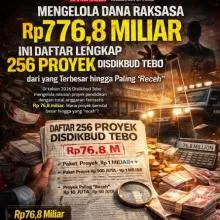 Anggaran Disdikbud Tebo 2026 Tercatat Rp 76,88 Miliar, Rincian Belum Dipublikasikan