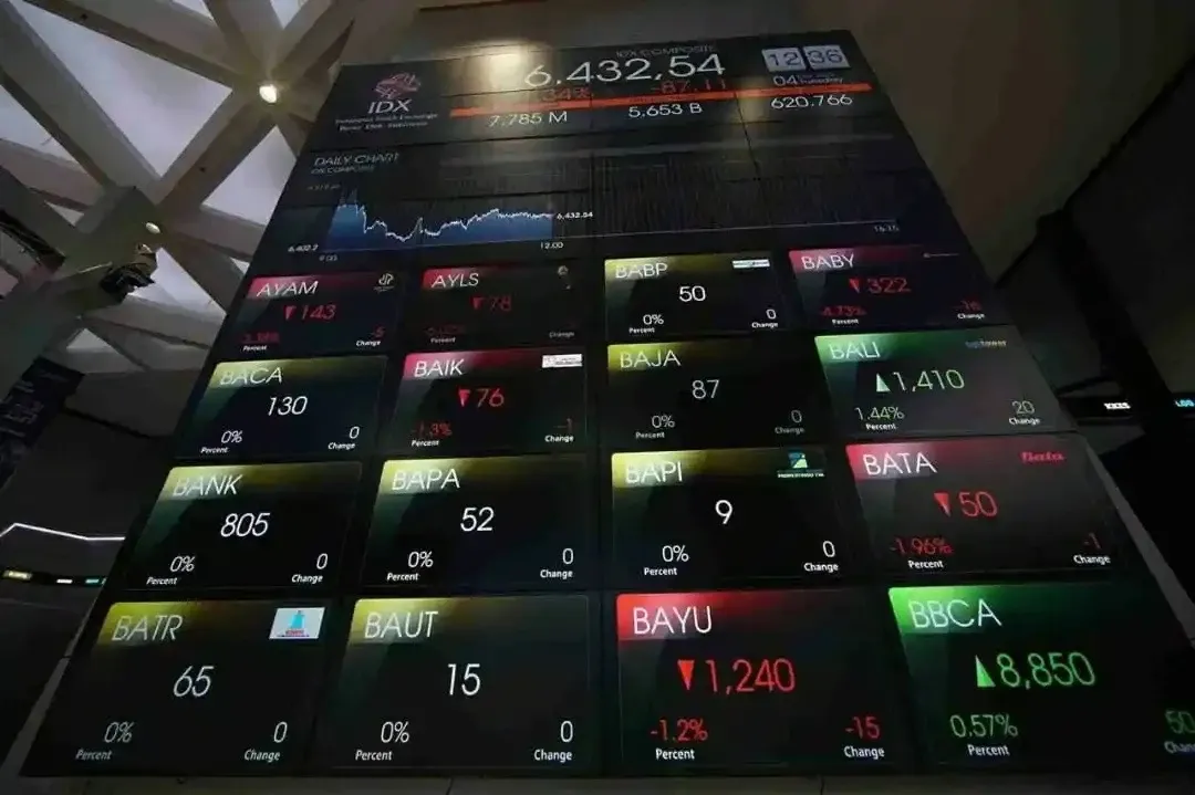 IHSG Turun 1,60% ke 8.103 pada Sesi I, Sektor Energi Menguat di Tengah Pelemahan Bursa Asia