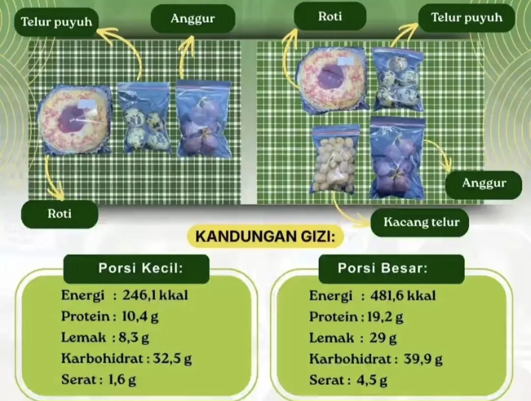 SPPG Karanganyar Salurkan 1.714 Paket MBG dengan Menu Kering Selama Ramadan
