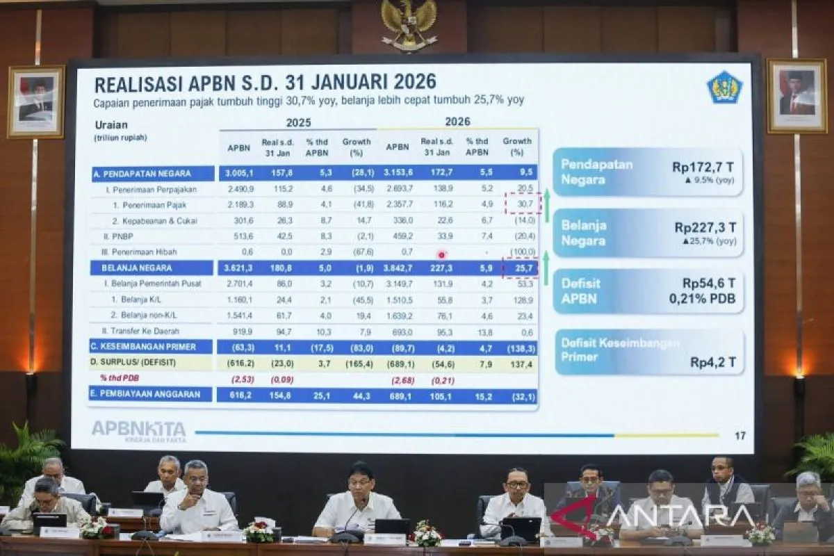 Indef: Konflik AS-Israel-Iran Berisiko Tekan APBN lewat Energi, Rupiah, dan Logistik