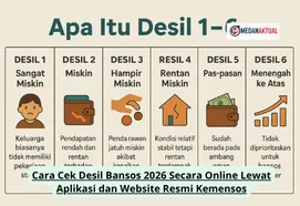 Panduan Cek Desil Bansos 2026 Secara Online Lewat Aplikasi dan Situs Resmi Kemensos