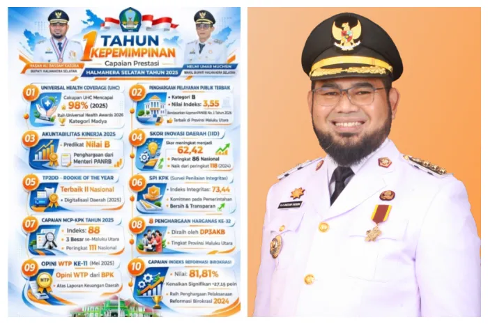 Pemkab Halmahera Selatan Klaim Ketimpangan Terendah di Maluku Utara, Kemiskinan Turun di Tengah Pertumbuhan Ekonomi 2025