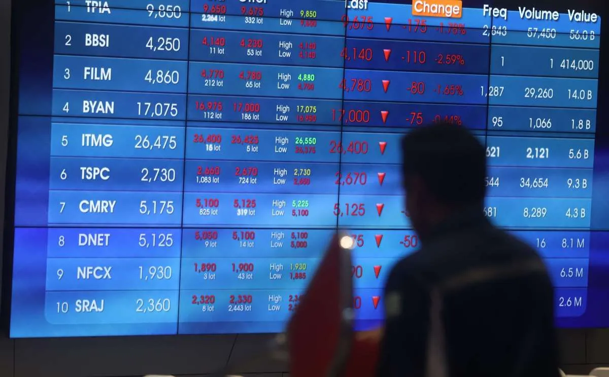 Ketegangan Politik Tekan Kepercayaan Pasar, IHSG Berbalik Melemah