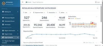 Kemenhaj Luncurkan Dashboard Publik Haji 2026 untuk Perkuat Transparansi Layanan Jemaah
