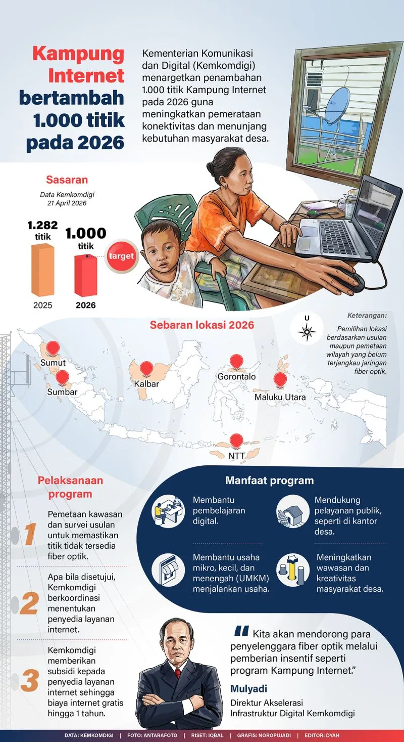 Kemkomdigi Targetkan Penambahan 1.000 Titik Kampung Internet pada 2026