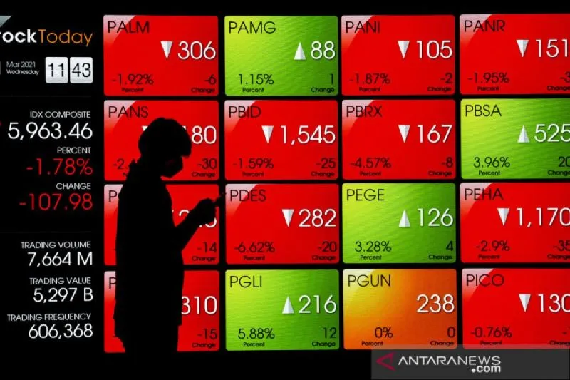 Ketegangan Iran-AS Dorong Peralihan Dana ke Emas dan Dolar, IHSG Melemah di Sesi I
