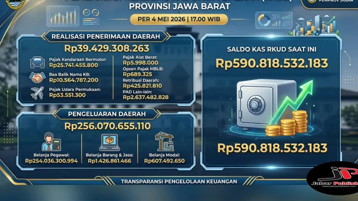 Pemprov Jabar Perbarui Posisi Kas Daerah per 4 Mei 2026, Penerimaan Rp39,43 Miliar