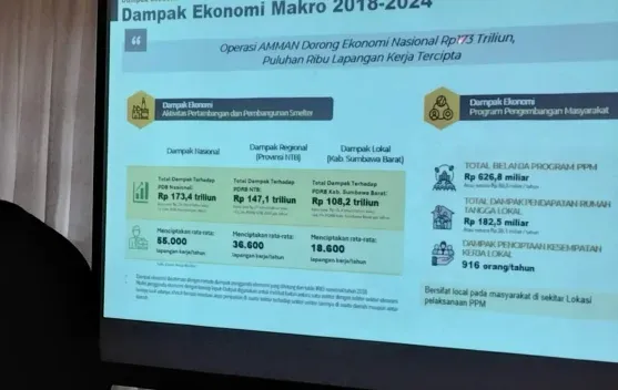 Kajian LPEM FEB UI: Aktivitas AMMAN Disebut Menyumbang 22,3% PDRB NTB pada 2024