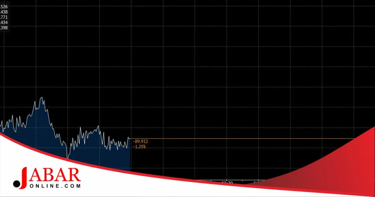 Ketegangan Timur Tengah Tekan Pasar: IHSG Terkoreksi Tajam, Investor Beralih ke Aset Aman