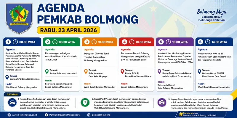Agenda Pemkab Bolaang Mongondow pada Rabu, 22 April 2026