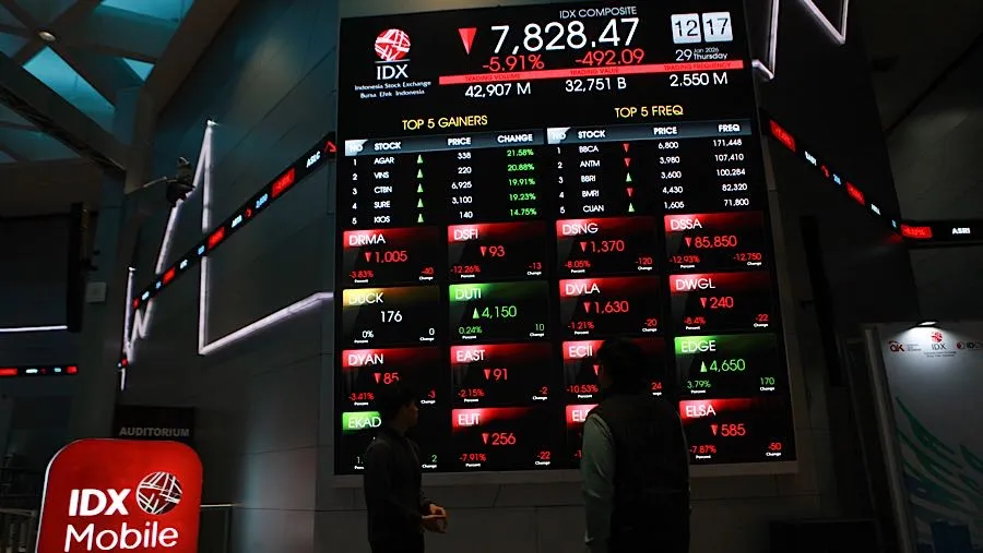 IHSG Turun 3,39% Pagi Ini, Tekanan Global Dipicu Lonjakan Harga Minyak dan Pelemahan Mata Uang