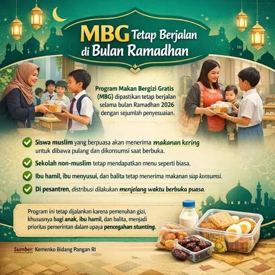 Skema MBG Selama Ramadan di Kabupaten Banjar Disesuaikan: Menu Kering hingga Distribusi Harian dan Rapelan