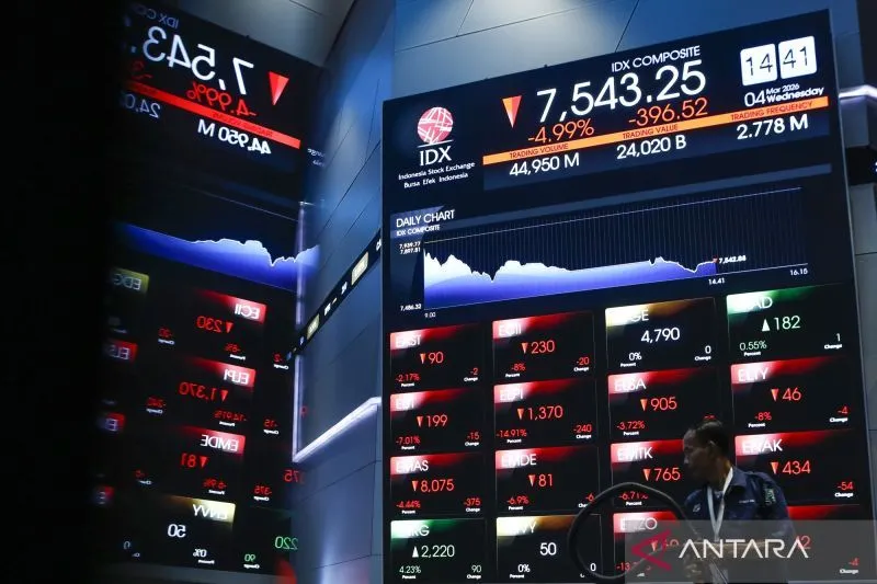 IHSG Melemah ke 7.896, Analis Waspadai Area Support 7.900–7.840 di Tengah Kenaikan Harga Minyak