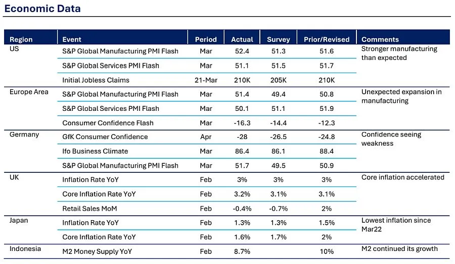 IHSG Turun 0,94% ke 7.097, Investor Asing Catat Outflow USD1,22 Miliar Sepekan
