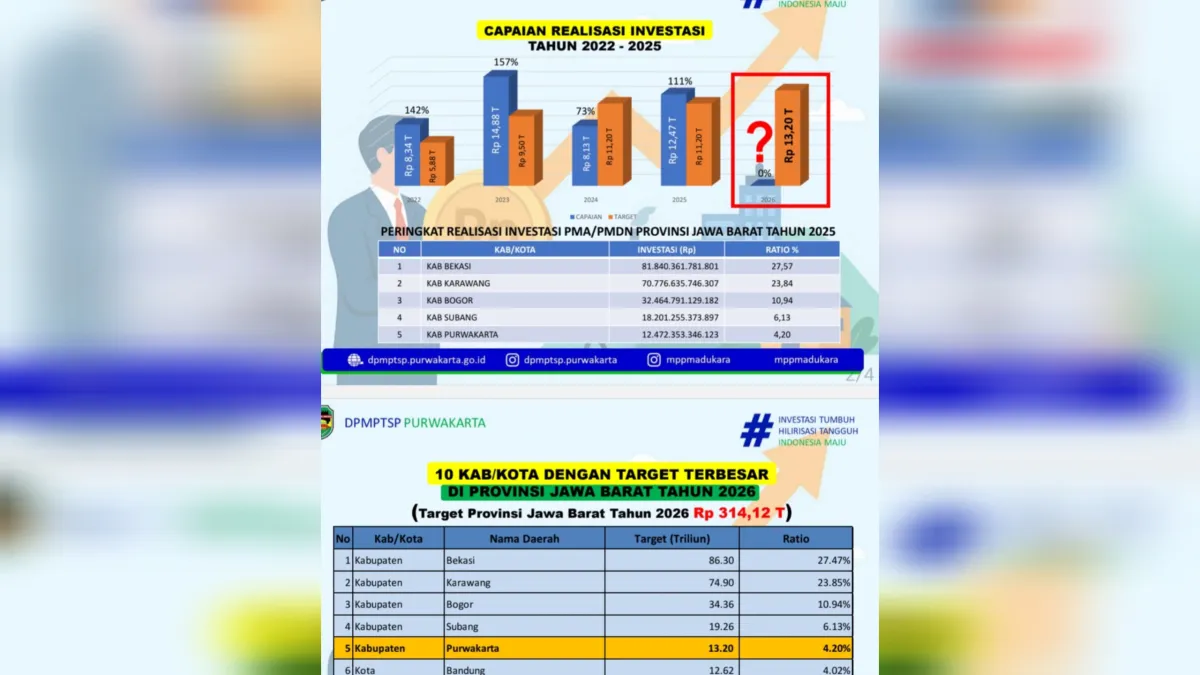 Perubahan RTRW Purwakarta Disahkan, Pemkab Dorong Kepastian Investasi dan Pertumbuhan Ekonomi Lokal