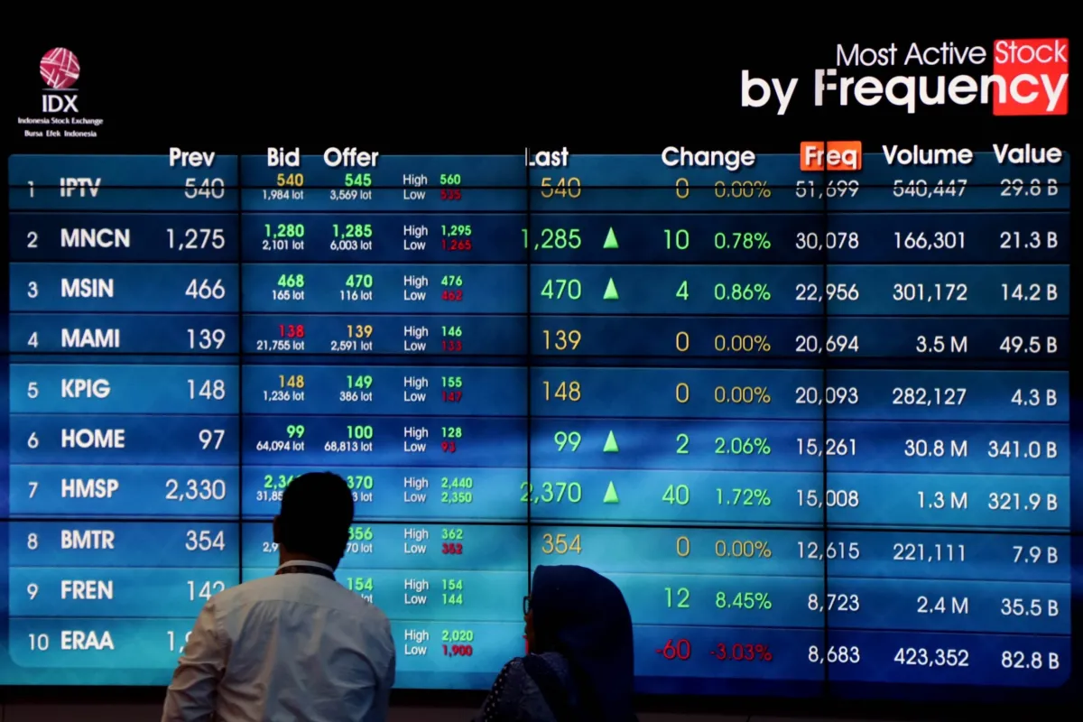 IHSG Turun 5,91% pada Periode 9–13 Maret 2026, Kapitalisasi Pasar Menyusut