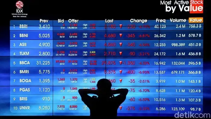 IHSG Dibuka Melemah, Pasar Pantau Ketegangan AS–Iran dan Tekanan Global
