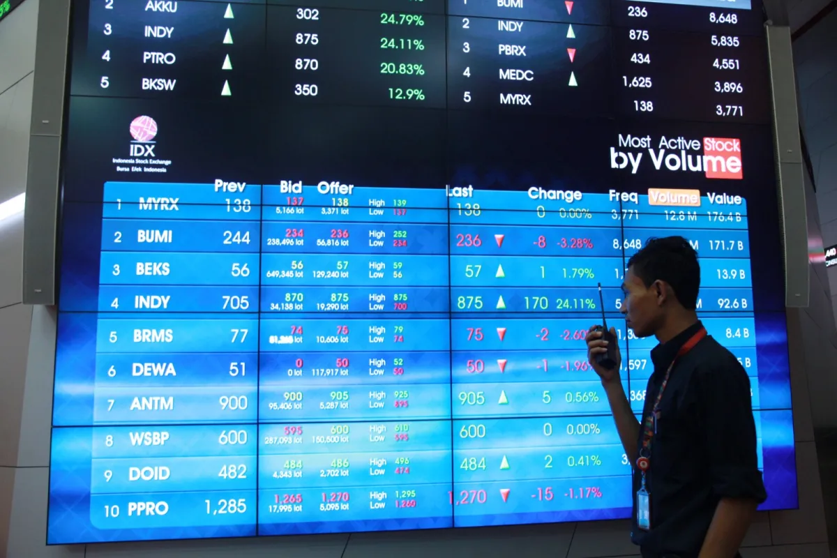 IHSG Sesi I Ditutup Melemah ke 7.039, Sempat Turun hingga 6.942