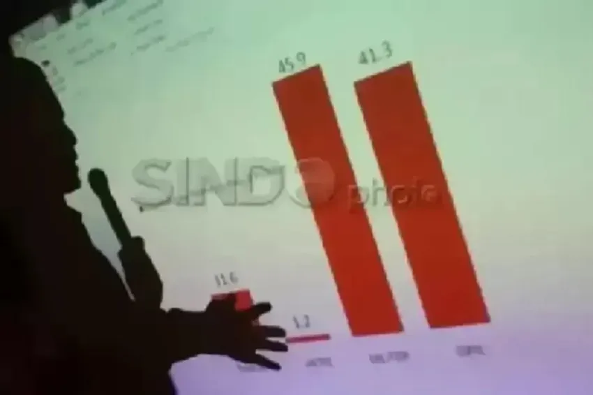 Survei Median: 62 Persen Responden Menolak Wacana Pelengseran di Tengah Masa Jabatan