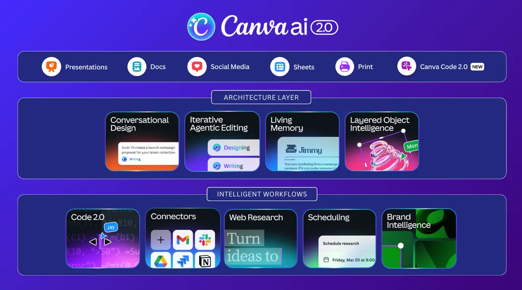 Canva Luncurkan Canva AI 2.0, Pengguna Kini Bisa Membuat Desain Lewat Percakapan