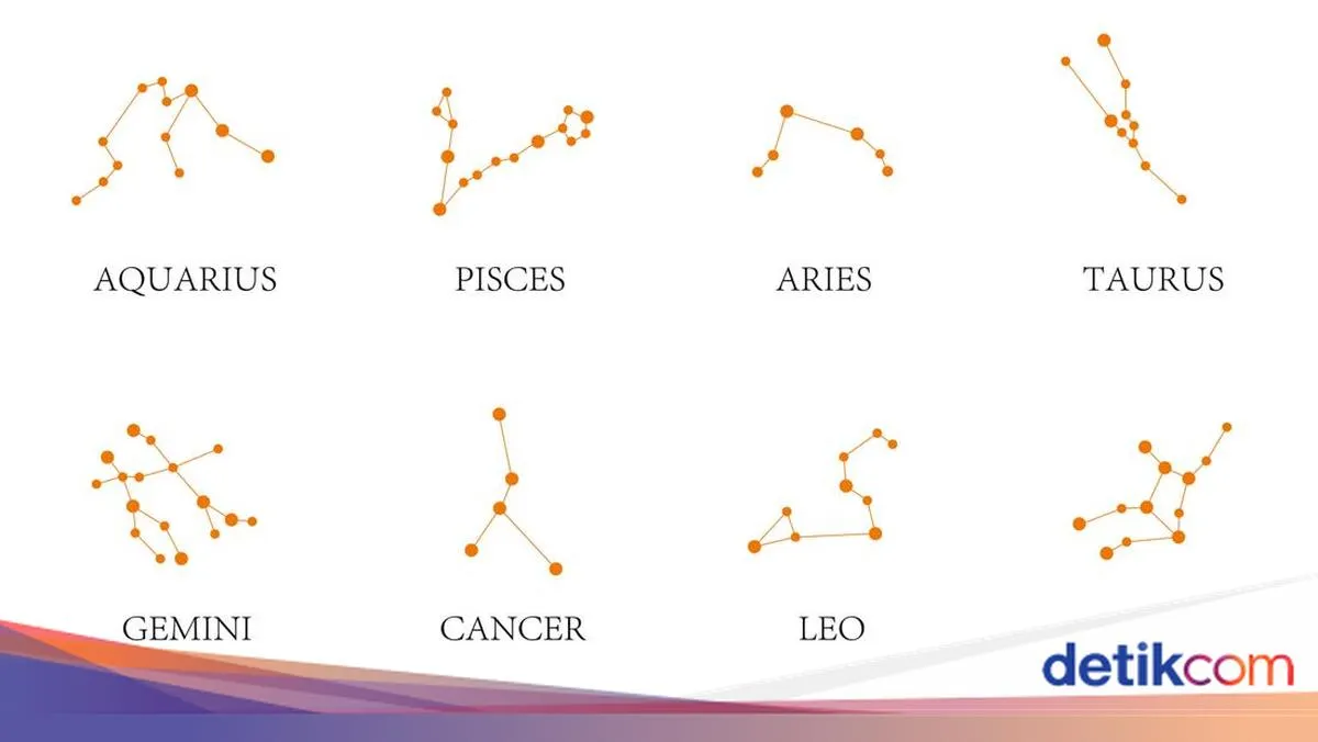 Ramalan Keuangan Zodiak 15 Maret 2026: Scorpio Tenang, Virgo Membaik