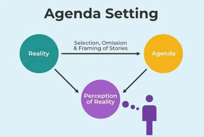 Agenda Setting dan Narasi Ekonomi di Media: Perebutan Isu, Framing, dan Pengaruh Kekuasaan