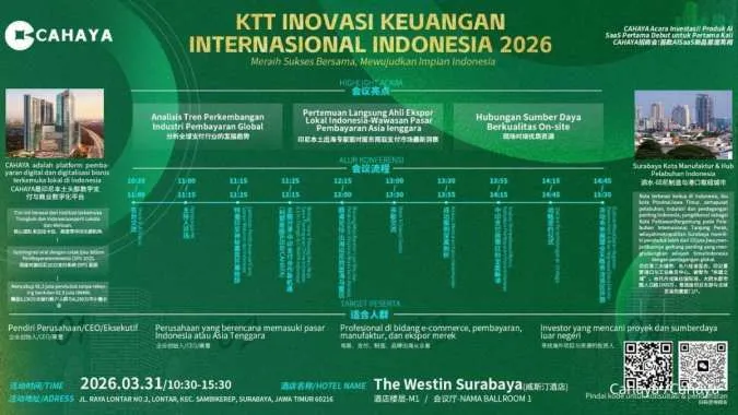 KTT Inovasi Keuangan Internasional Indonesia 2026 Soroti Penguatan Kerja Sama Indonesia–Tiongkok