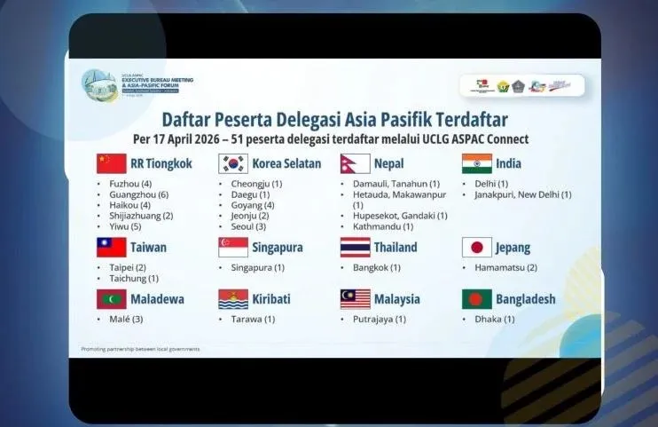 Sebanyak 87 Delegasi Terdaftar untuk UCLG ASPAC 2026 di Kendari