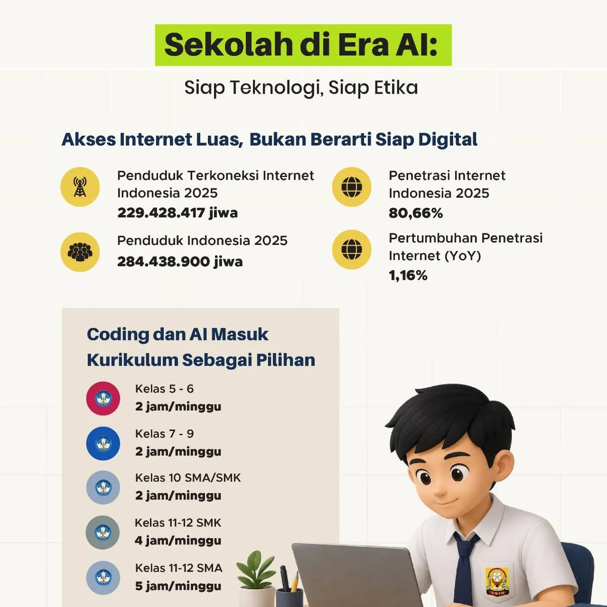 Sekolah di Era AI: Kesiapan Teknologi dan Etika Digital Jadi Kunci