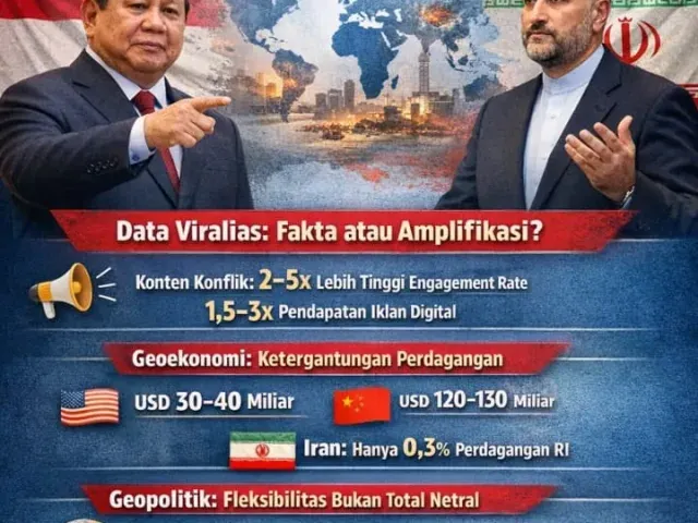 Narasi “Prabowo–Iran” di Ruang Digital: Antara Framing Media, Kepentingan Ekonomi, dan Kalkulasi Geopolitik