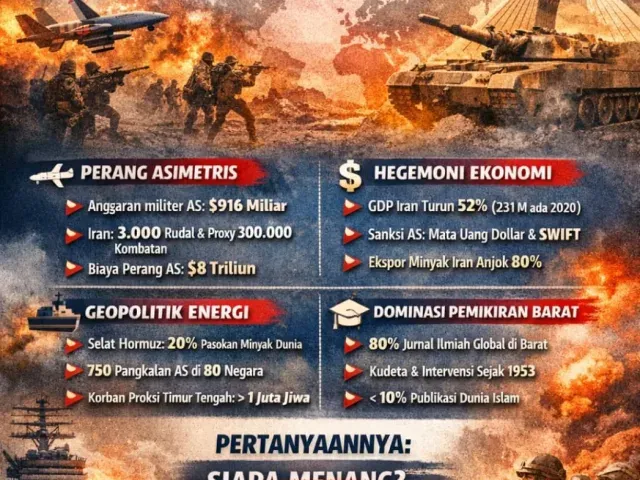 Konflik Iran–AS: Dari Ketegangan Geopolitik ke Pertarungan Sistem Global