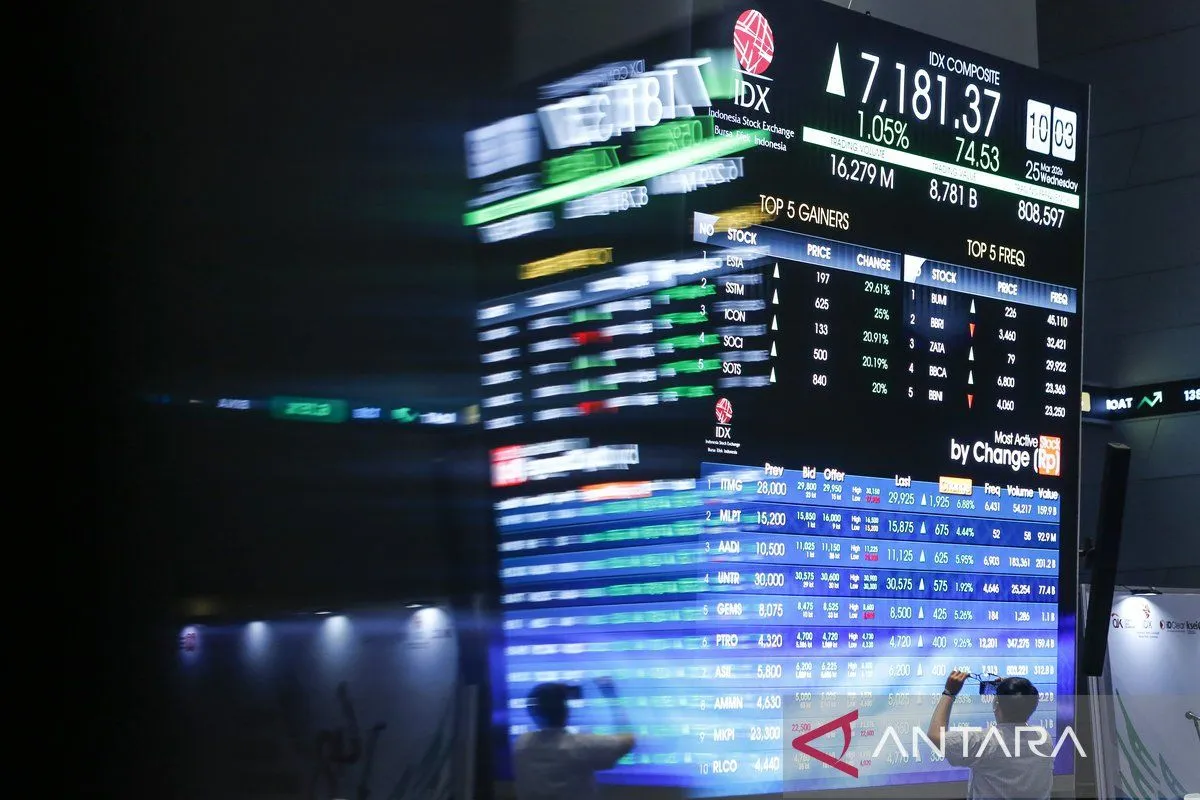 IHSG Ditutup Menguat 2,75% di Tengah Optimisme Proposal Perdamaian AS-Iran