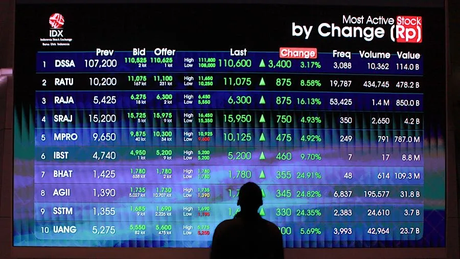 Jadwal Libur Bursa Lebaran 2026: BEI Tutup Sementara pada Pertengahan Maret