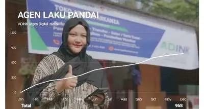 Bank Kalsel Operasikan 968 Agen ADINK untuk Perluas Layanan Keuangan di Kalimantan Selatan