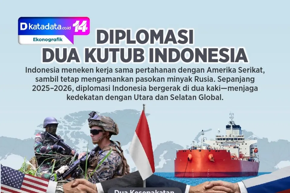 Diplomasi Dua Kutub Indonesia: Prabowo Perkuat Kerja Sama Energi dengan Rusia dan Pertahanan dengan Barat