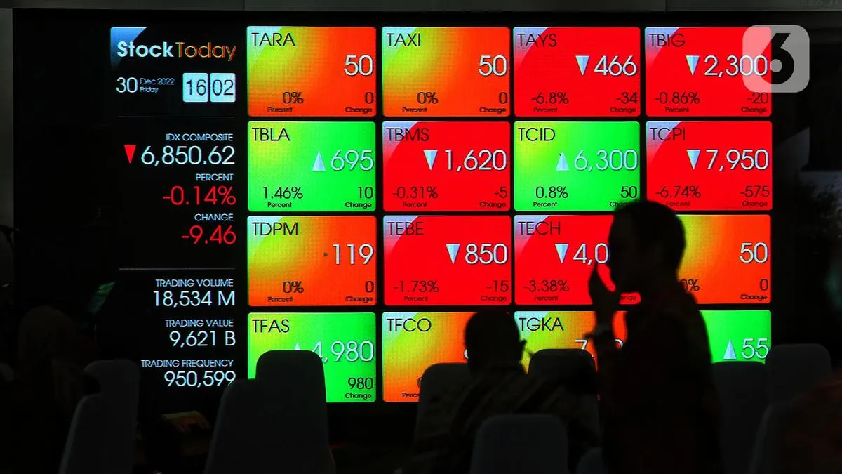 Pengamat: Usai Lebaran Jadi Waktu Tepat Evaluasi Portofolio Saham di Tengah IHSG yang Volatil