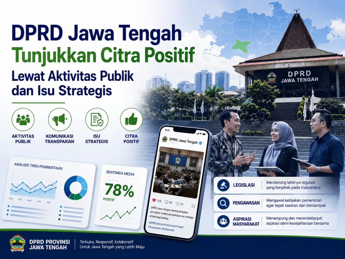 Percakapan Medsos 18–25 Mei 2026: DPRD Jawa Tengah Didominasi Sentimen Positif, Isu Disiplin Jadi Catatan