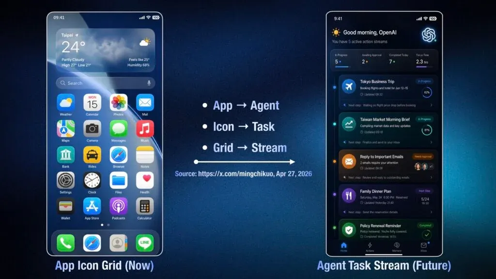 Konsep Smartphone OpenAI Disebut Akan Bertumpu pada AI Agent, Minim Ketergantungan Aplikasi