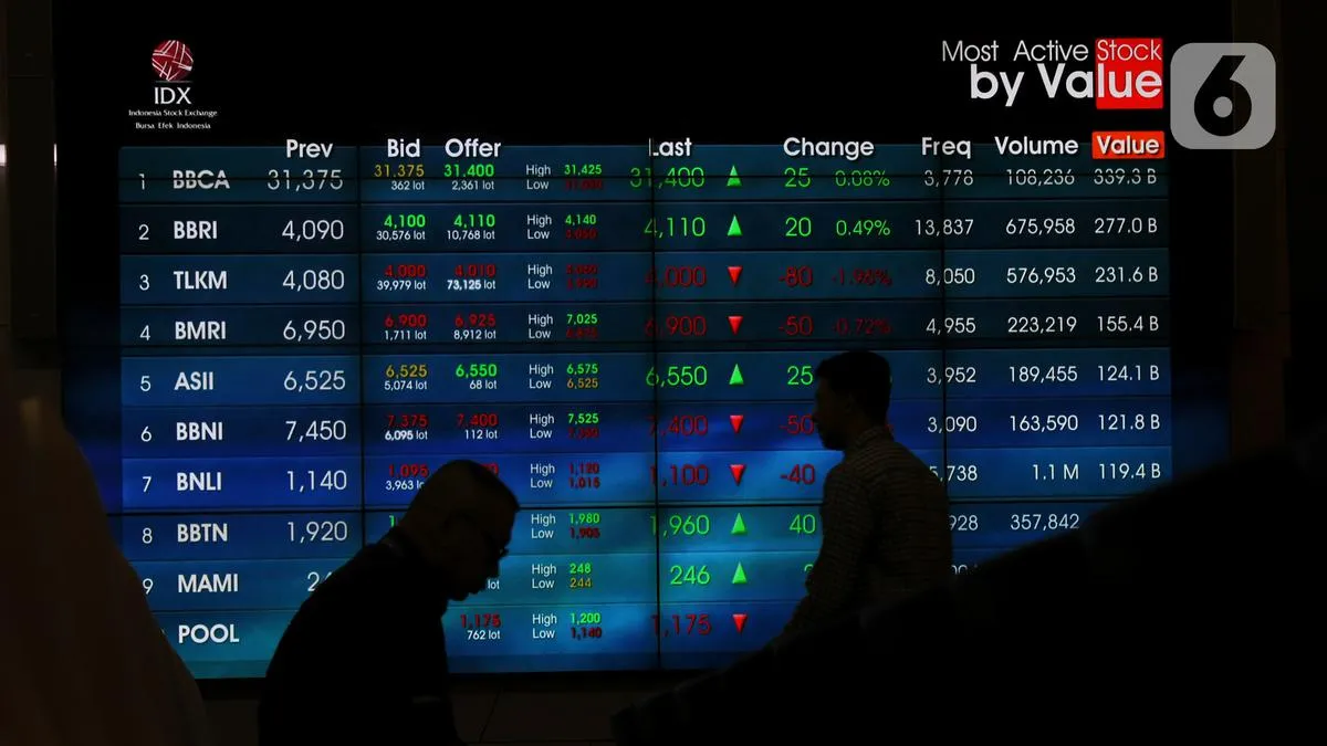 BEI Hentikan Sementara Perdagangan Saham PT Djasa Ubersakti (PTDU) karena Keterbukaan Informasi Belum Dipenuhi