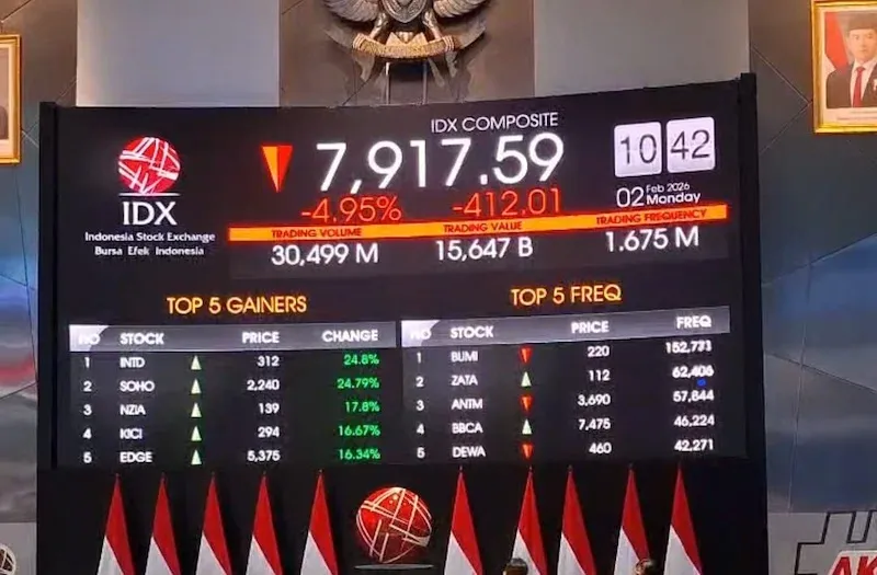 BEI Catat Perdagangan Saham Sepekan Bervariasi, IHSG Melemah 0,14 Persen