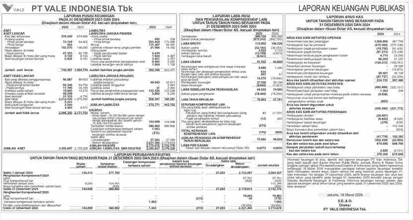 Laporan Keuangan PT Vale Indonesia Tbk pada 2025