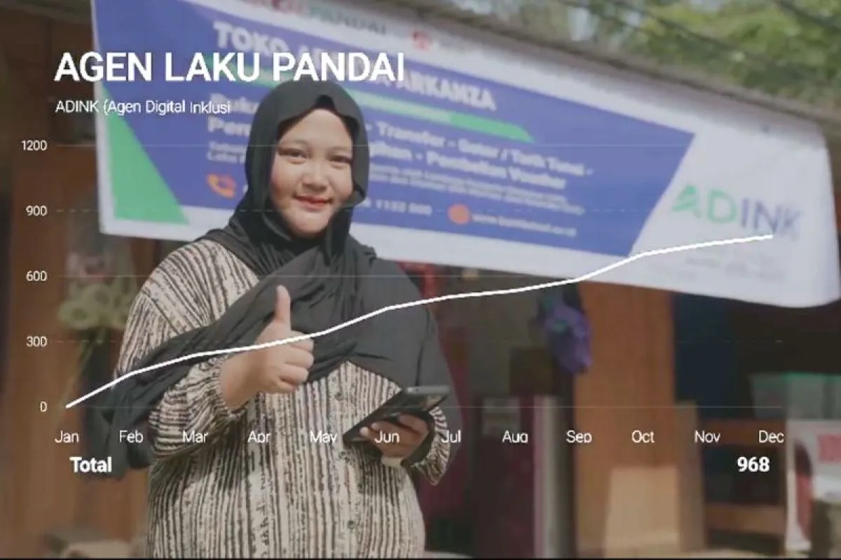 Bank Kalsel Operasikan 968 Agen ADINK untuk Perluas Akses Layanan Keuangan di Kalsel