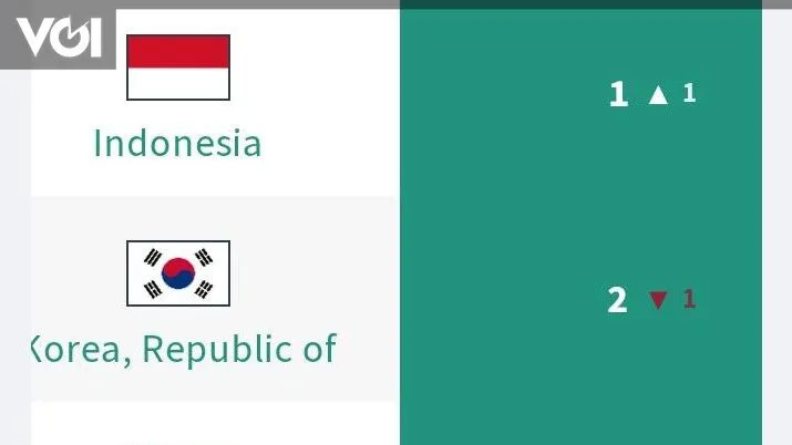 Indonesia Peringkat Pertama Dunia dalam Transparansi Pelaporan Belanja Perpajakan