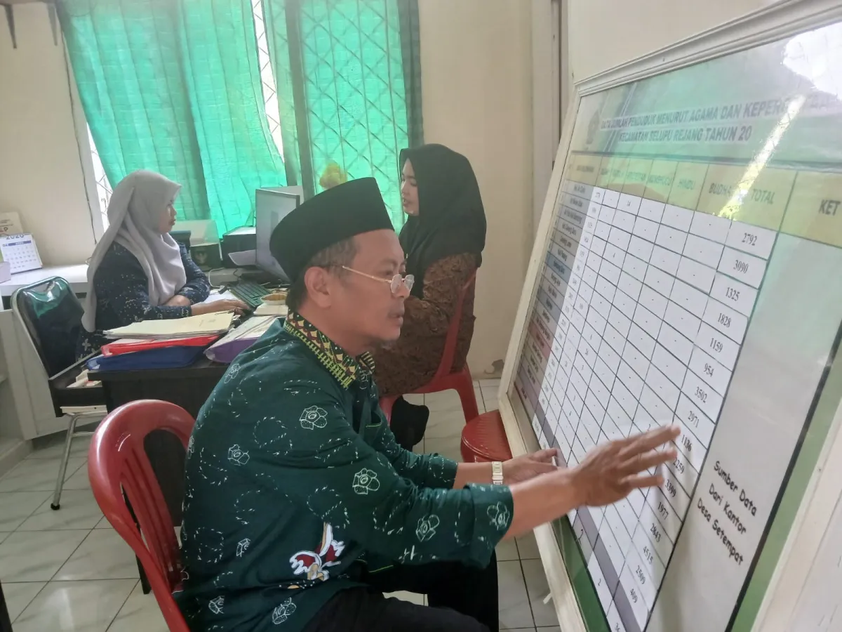 KUA Selupu Rejang Perbarui Statistik Penduduk Berdasarkan Agama untuk Perkuat Transparansi Data